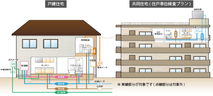 戸建住宅・共同住宅(住戸単位検査プラン)の例